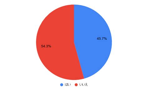 真面目 すぎる 女|【100人に聞いてみた】〝真面目すぎる〟と感じる人の特徴とは.